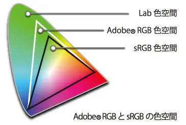 Adobe RGB色空間への対応