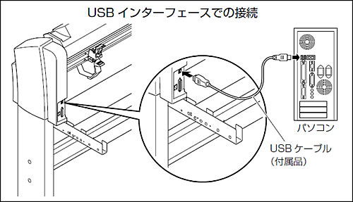 USBインターフェースでの接続