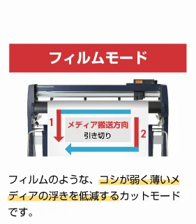 フィルムモード：フィルムのようなコシが弱く薄いメディアの浮きを低減するカットモードです。