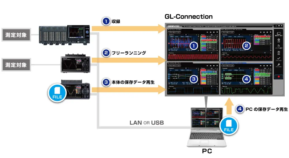 グラフテックGL無線LANユニット