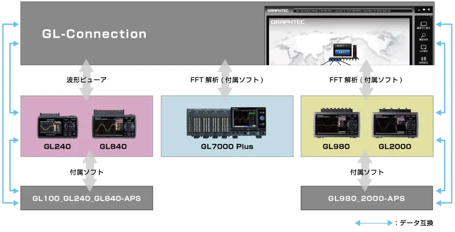 GLシリーズ統合アプリケーションソフトウェア