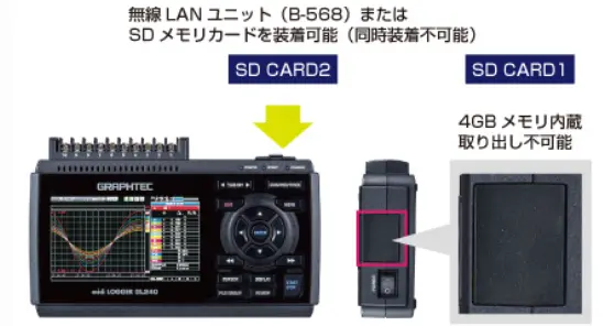 絶縁多チャネルデータロガー midi LOGGER GL240 series | グラフテック