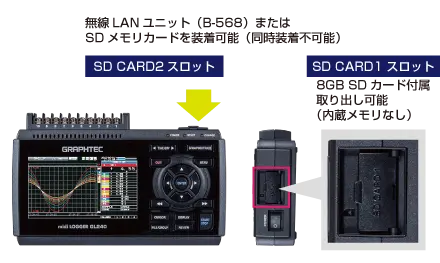 GL240　SDメモリモデル