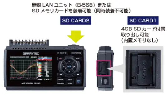 絶縁多チャネルデータロガー midi LOGGER GL240 series | グラフテック