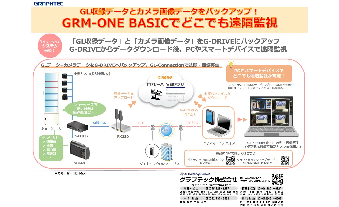 データロガー GLシリーズで測定したデータをGRM-ONE BASICでどこでも遠隔監視