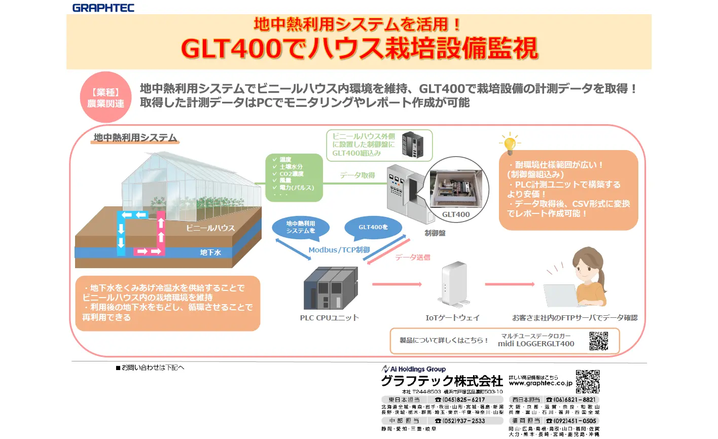 データロガー GLT400でハウス栽培設備監視