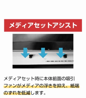 メディアセットアシスト：メディアセット時に本体前面の吸引ファンがメディアの浮きを抑え、紙端のずれを低減します。