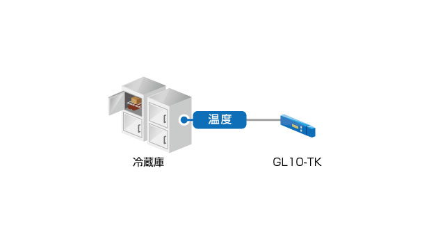 冷凍庫、冷蔵庫の温度監視(GL10-TK)