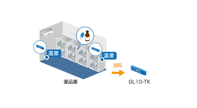 薬品庫の温度の記録と監視(GL10-TK)