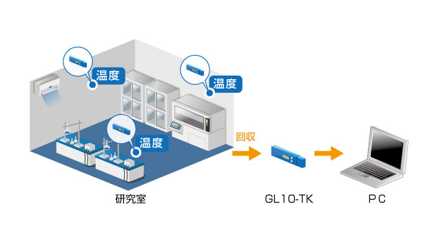 研究室や実験室の温度管理(GL10-TK)