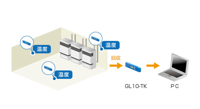 空調設備の温度・湿度管理(GL10-TK)