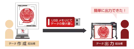 USBメモリを使ったオフライン出力