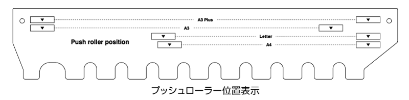 プッシュローラー位置表示