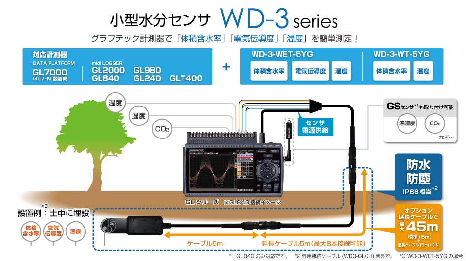 WD-3series アイキャッチ画像