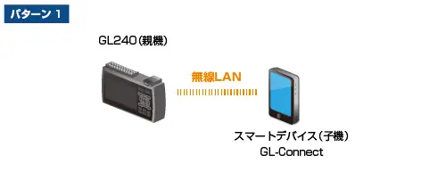 無線LAN圏内での利用、パターン1、GL240の場合