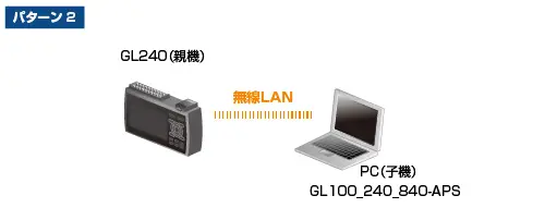無線LAN圏内での利用、パターン2、GL240の場合