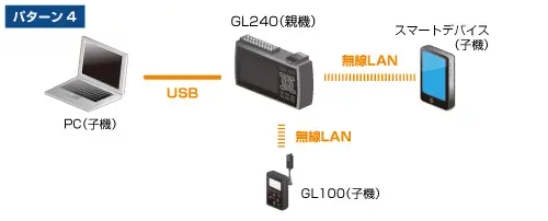 無線LAN圏内での利用、パターン4、GL240の場合