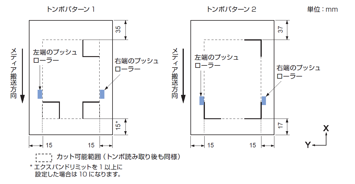 トンボ設定の作図範囲とマージン