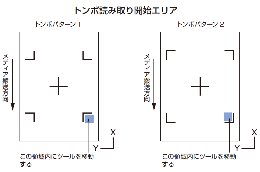 トンボ読み取り開始エリア01